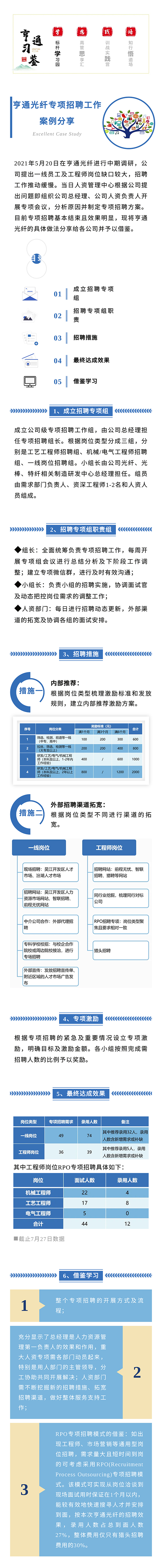 总第69期【亨通习鉴】标杆学习园：亨通光纤专项招聘工作案例分享0.jpg